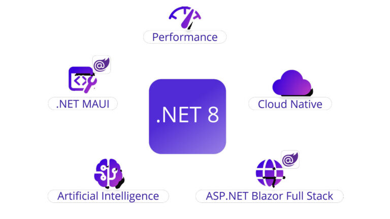 .NET 8