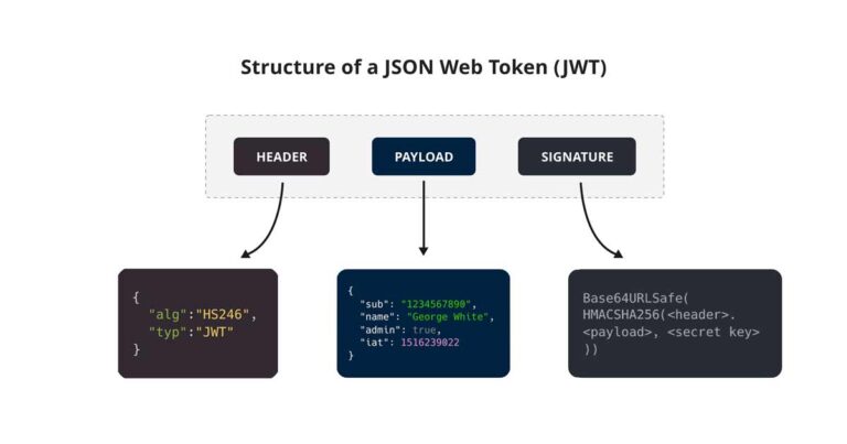 JSON WEB TOKEN