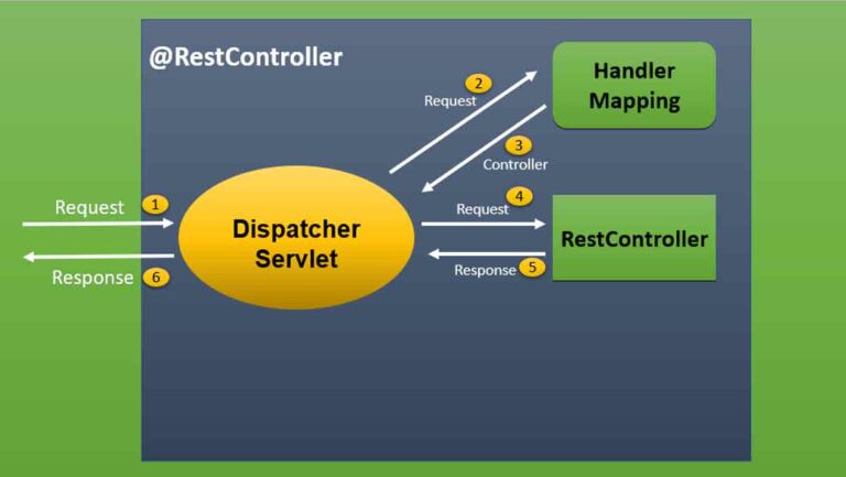 restcontroller