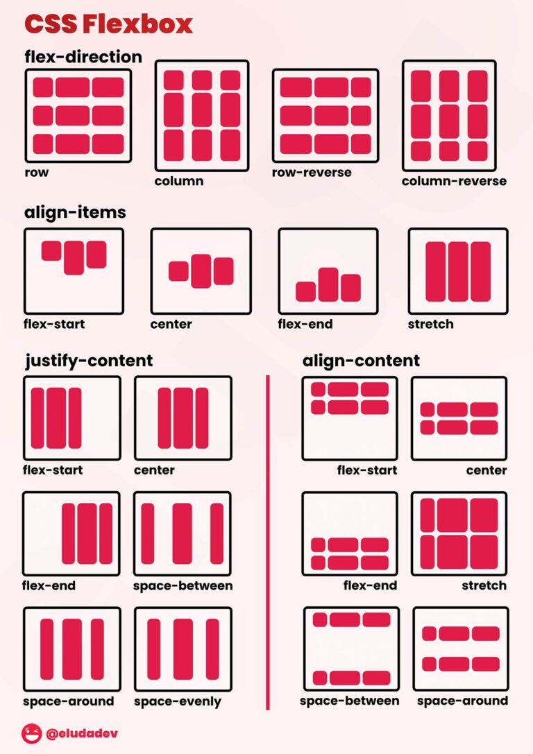 CSS Flexbox