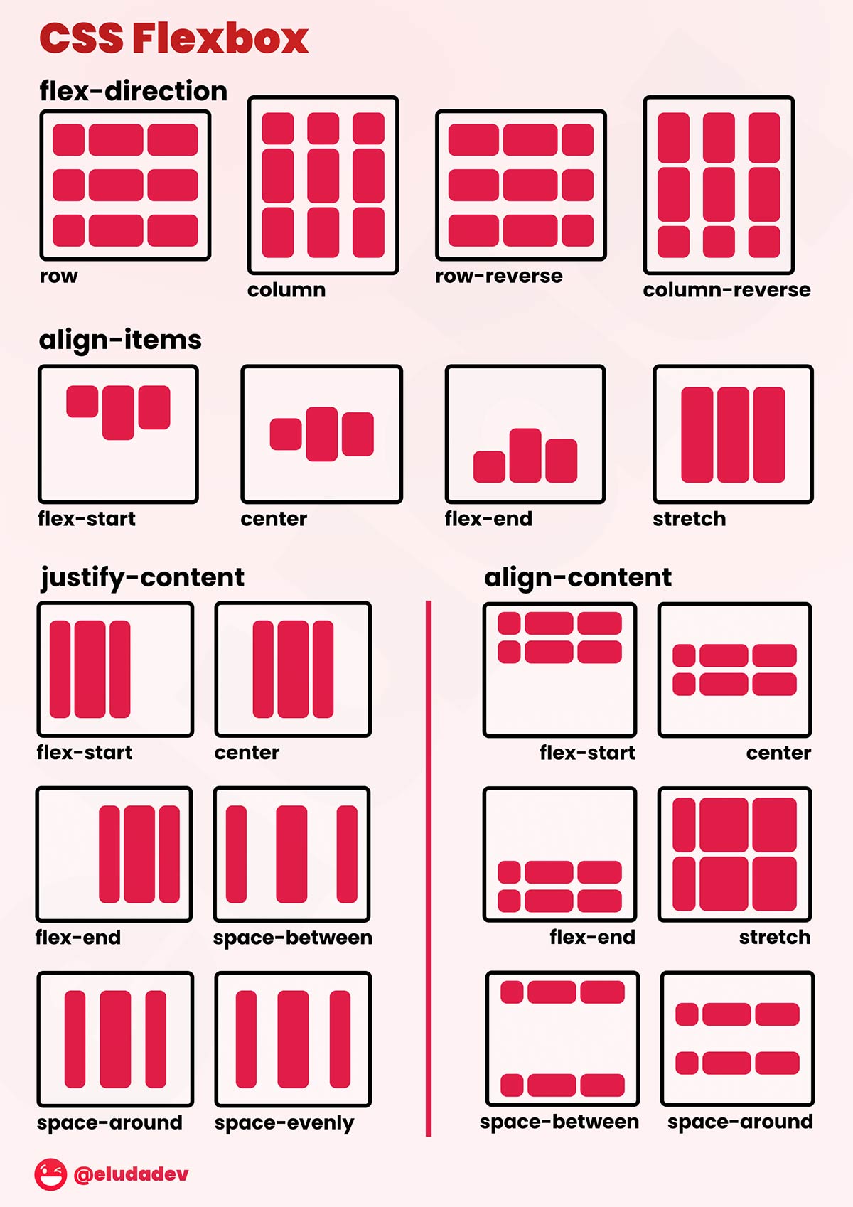 Šta je flexbox i zašto je znanje flexbox-a korisno? – FTN Informatika