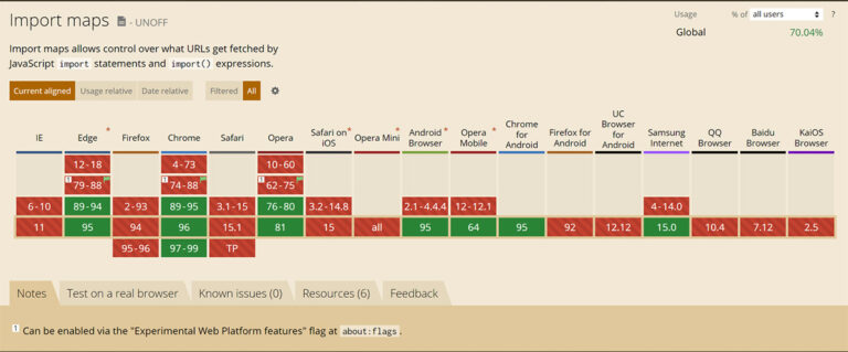 Kako “Import Mape” transformišu JavaScript ekosistem: jednostavnije upravljanje zavisnostima