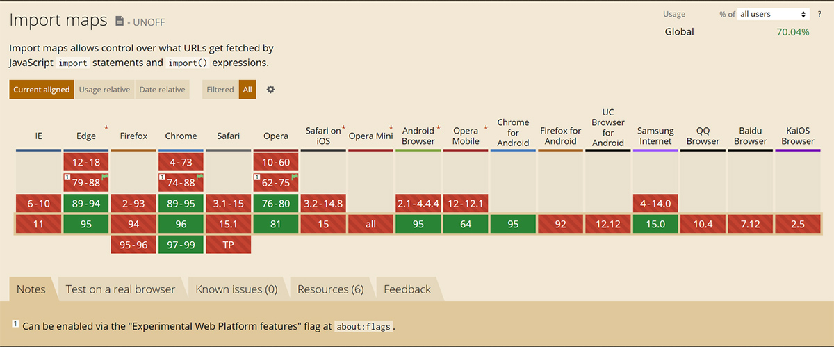 import-maps javascript