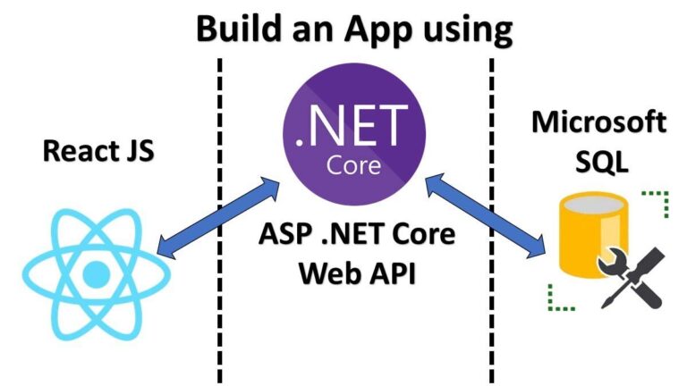 React, .NET, ASP