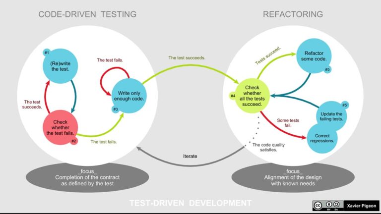 Osnove Test Driven Development-a (TDD): Šta budući programeri treba da znaju