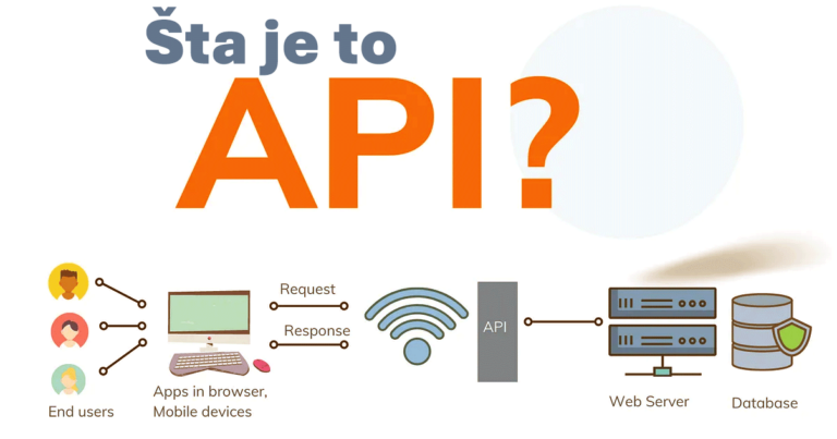 API