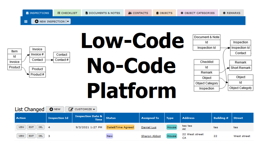 Low-Code platforme