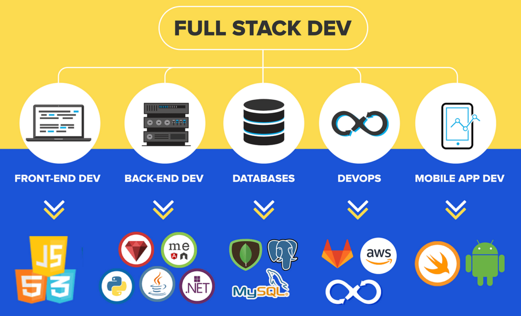 full stack programer