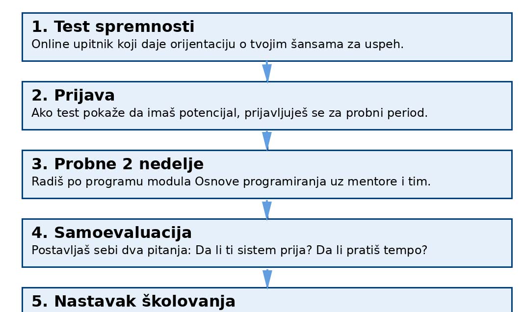 algoritam test